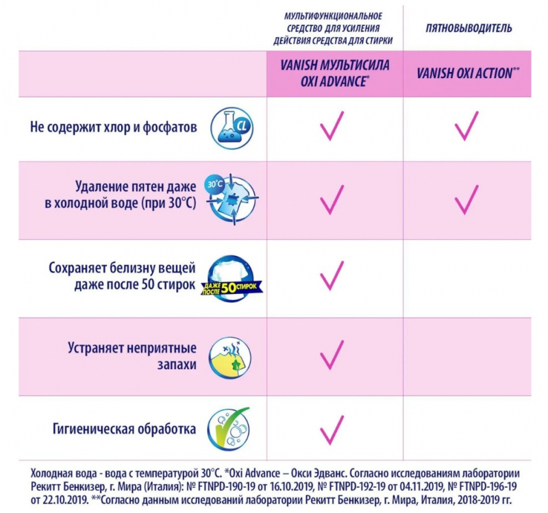 vanish_oxi_advance_gel_400_ml_2202142_4